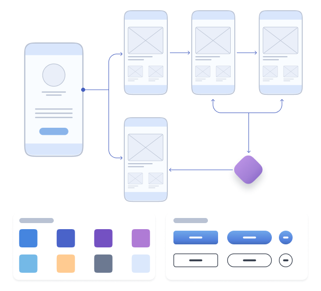 UI/UX Design Services
