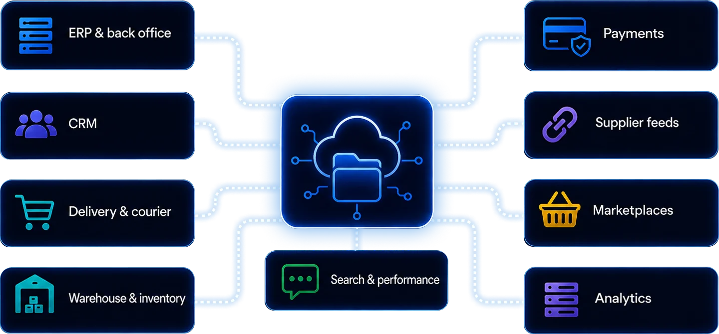 enterprise-ecommerce-developmentintegration (2)