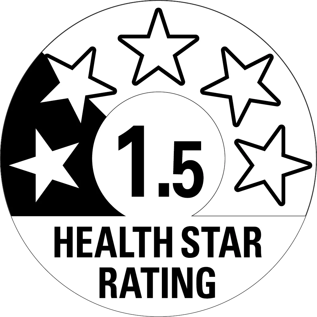 rating